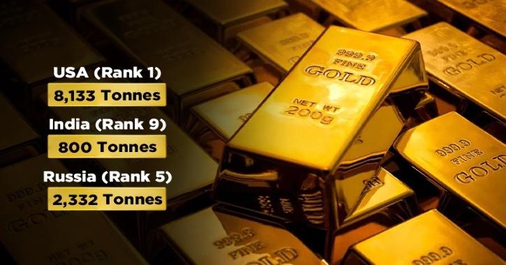 Forbes List Of 10 Countries With Highest Gold Reserves In The World