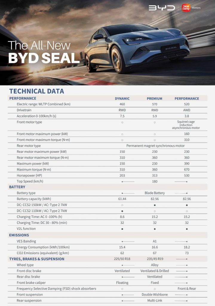 byd seal malaysia: three variants confirmed, pre-booking opens today for rm1,000