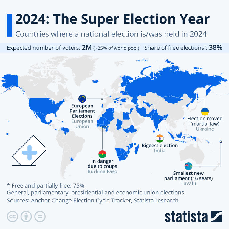 2024 The Super Election Year