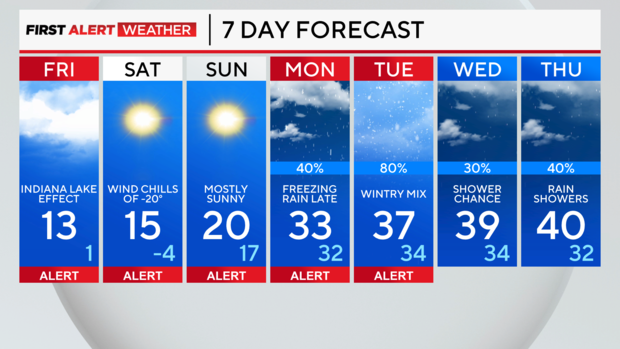 Winter Storm Warning In Northwest Indiana From Very Heavy Lake Effect Snow