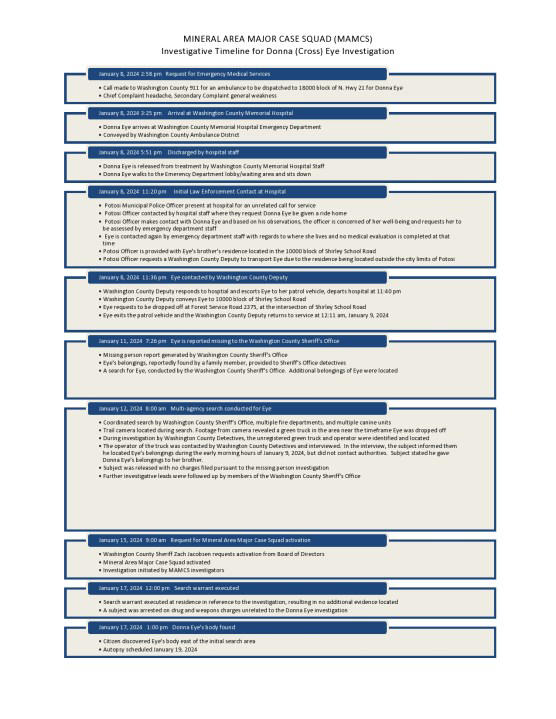Major Case Squad releases timeline in disappearance of Donna Eye