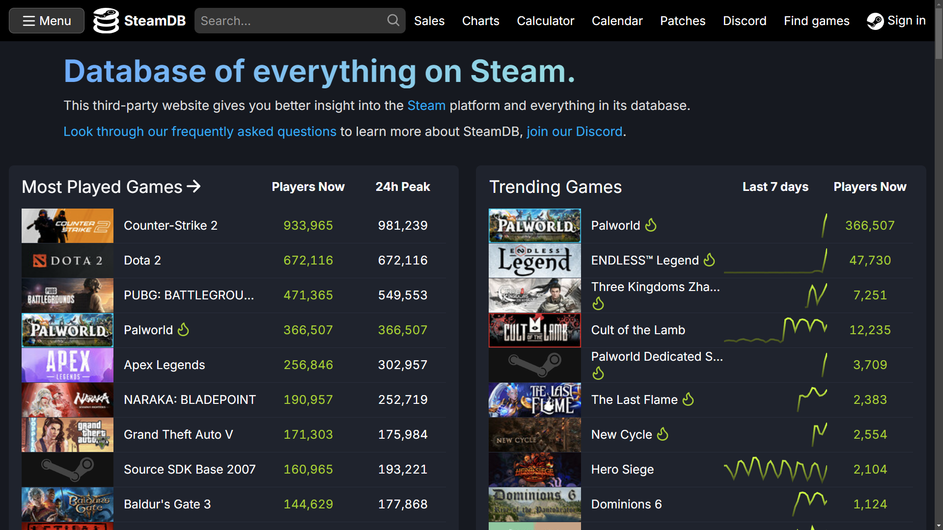 Final 15 Steam Charts