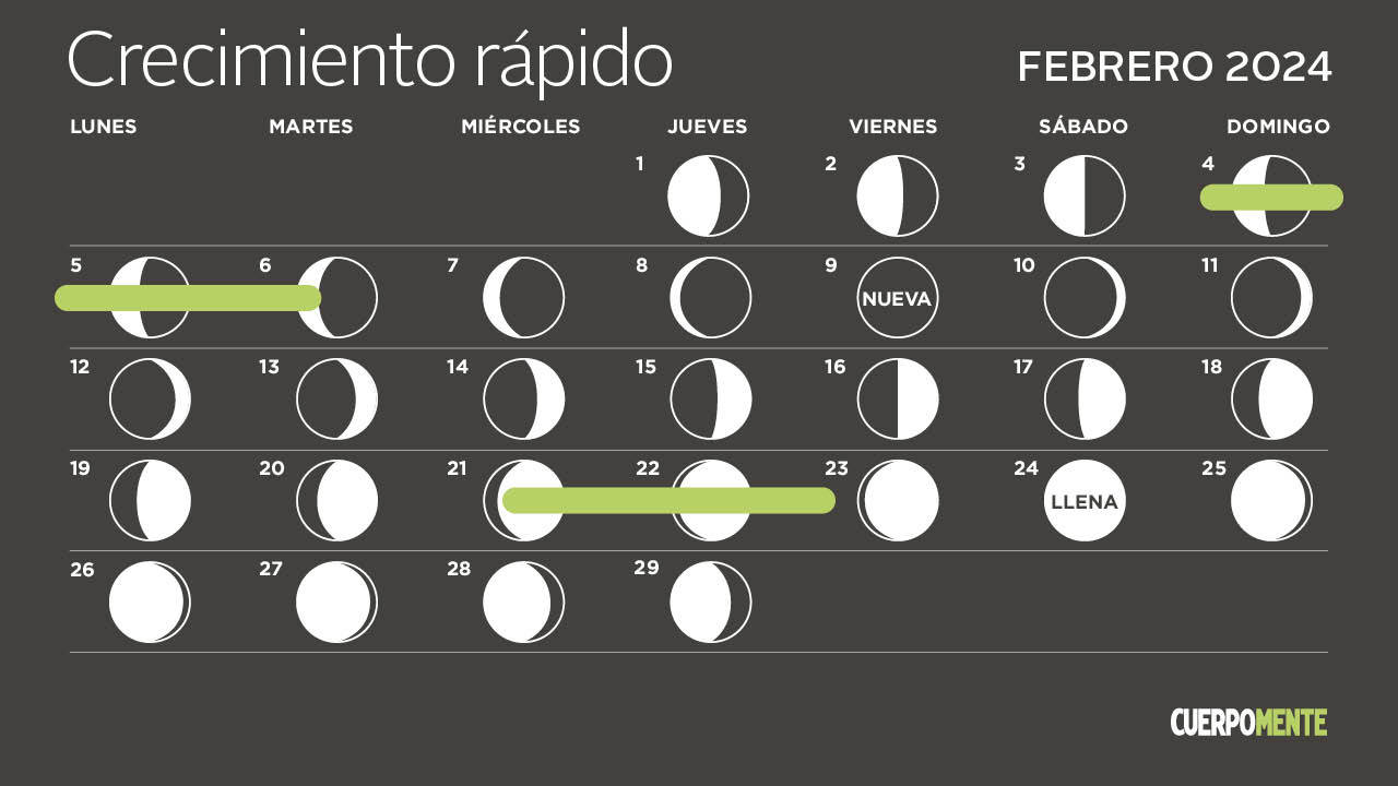 Calendario lunar febrero 2024 (fases de la luna, corte de pelo y