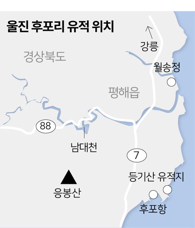 경북 후포리, 한반도의 가장 오래된 영생 신앙 유적지