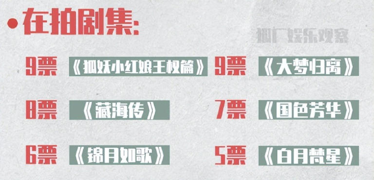 2024最期待待播剧，《白月梵星》第5，陈都灵、成毅新剧并列第一
