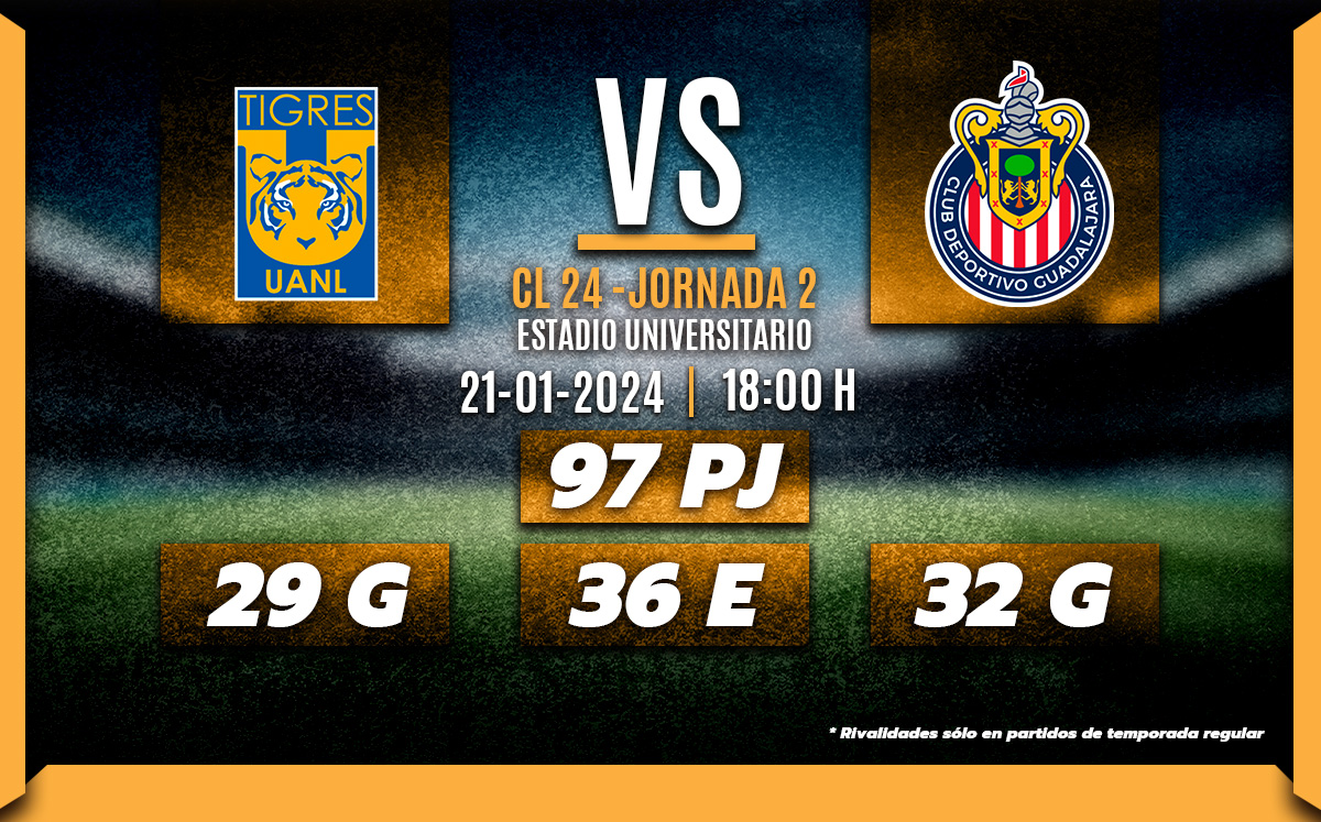 Tigres vs Chivas HOY A qué hora y dónde VER GRATIS partido de Liga MX 2024