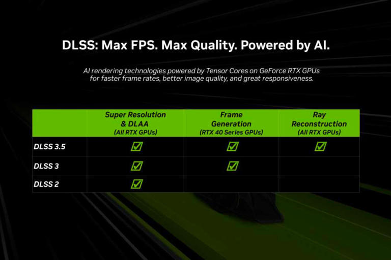 What is DLSS? Here's what you need to know about this Nvidia feature