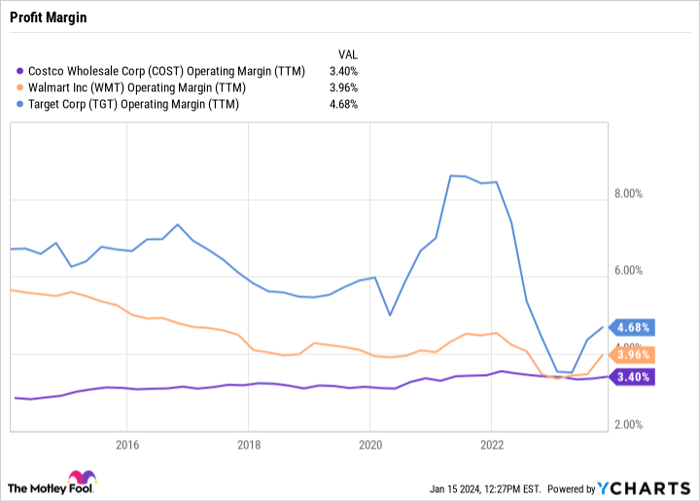 Is It Too Late To Buy Costco Stock?