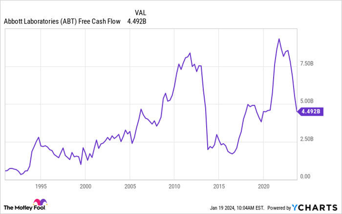 My 5 Top Dividend Stocks To Buy Hand Over Fist In 2024