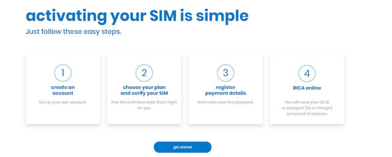 How To Activate A Rain Sim Card: Simple Steps To Follow (with Images)