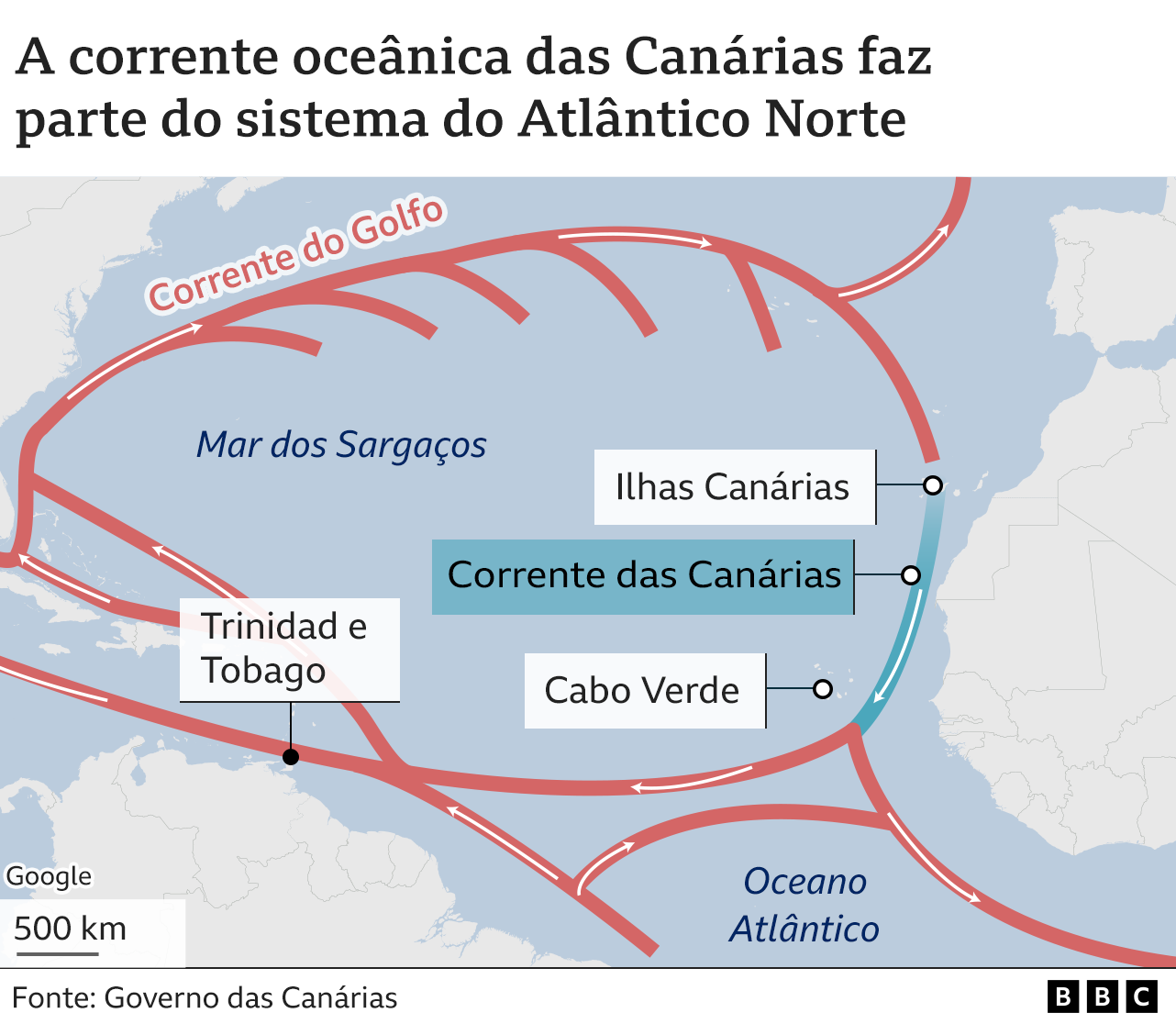 a perigosa corrente que arrasta migrantes da costa da áfrica para o caribe
