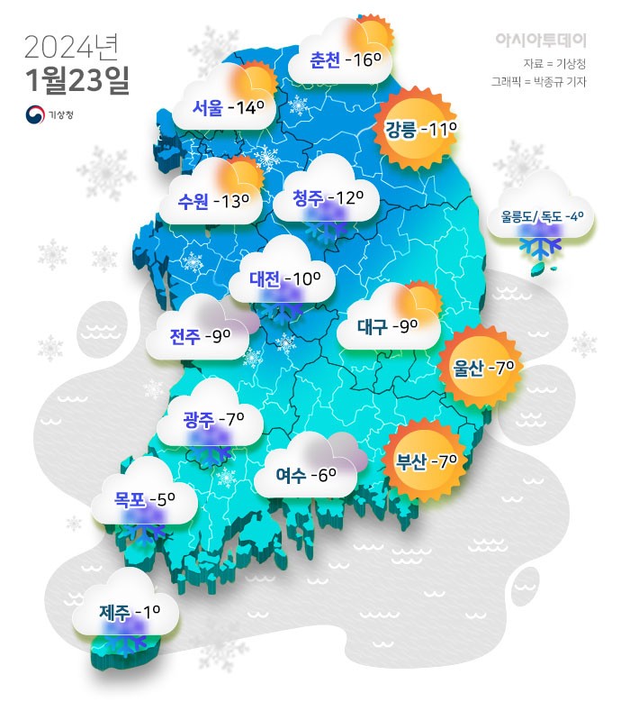 내일 서울 -14도 '강추위' 절정…이번 주 내내 '북극 한파'