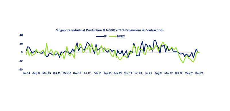 Non Oil Domestic Exports May Stabilise In 2024   BB1h3ulB.img