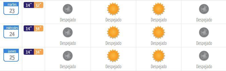 el tiempo en santiago: revisa el pronóstico para hoy lunes 22 de enero