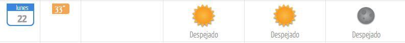 el tiempo en santiago: revisa el pronóstico para hoy lunes 22 de enero