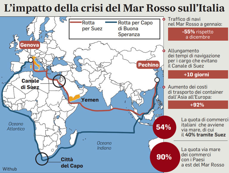 Missione Aspis nel Mar Rosso, l'Italia dice sì a Francia e Germania: ecco come funzionerà alla missione Ue nel Mar Rosso, ecco come funzionerà