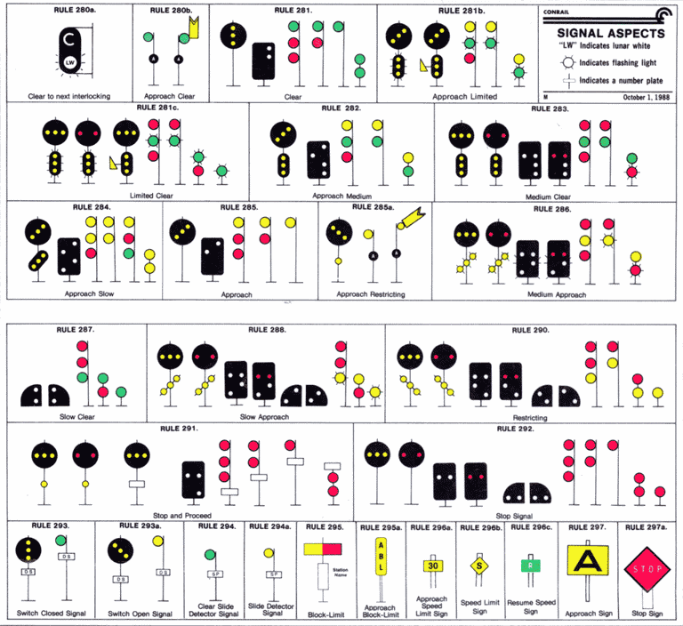 What railroad signals mean