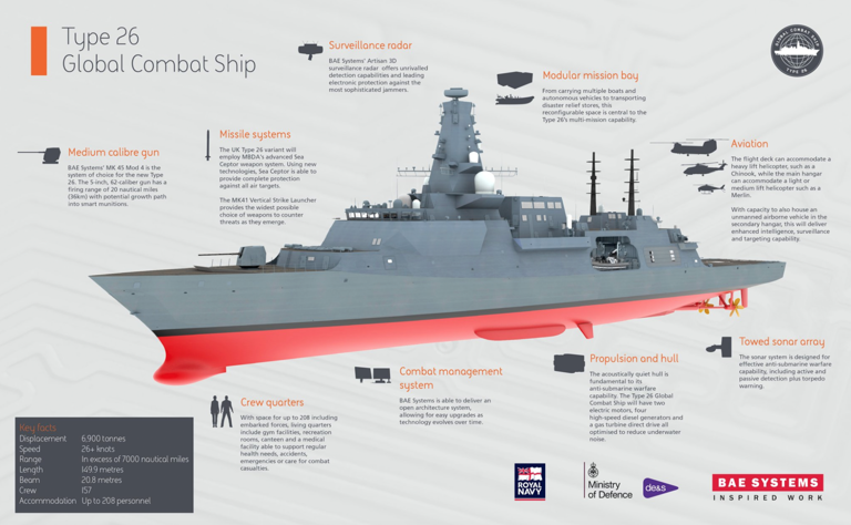 Type 45 Destroyer's Sea Viper To Get Anti-Ballistic Missile Upgrade