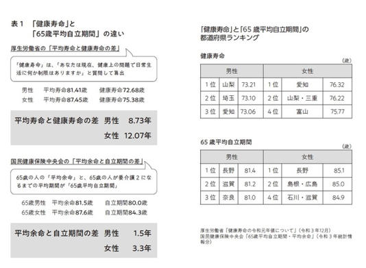 本当の「健康寿命」を知れば、親も自分も人生設計が大きく変わる！ 「老いのプロ」が語るうまい老い方