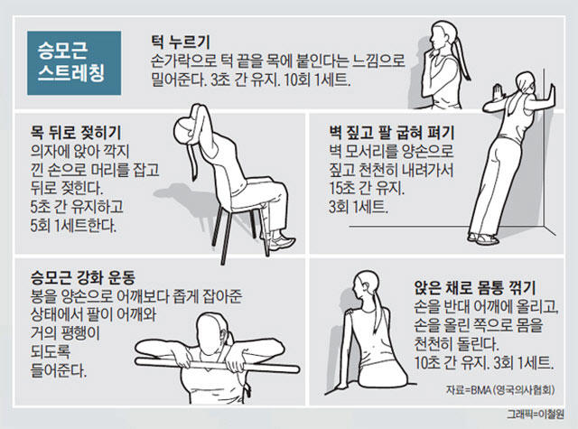 안으로 말린 어깨, '이것' 자주 하면 펴진다