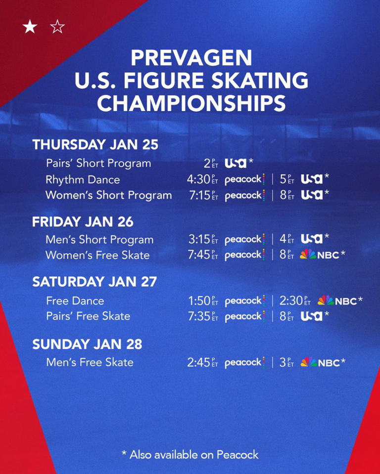 How to Watch the 2024 U.S. Figure Skating Championships Online