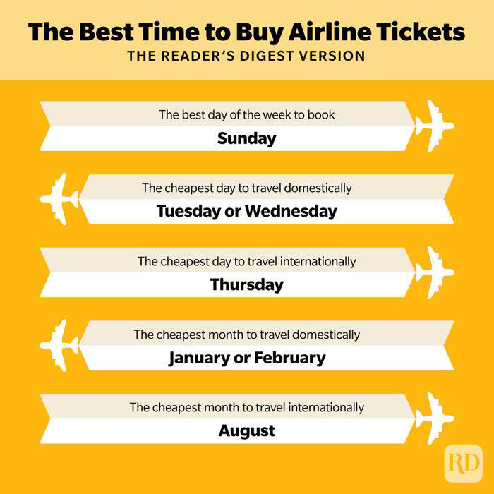 When Is the Best Time to Buy Plane Tickets?