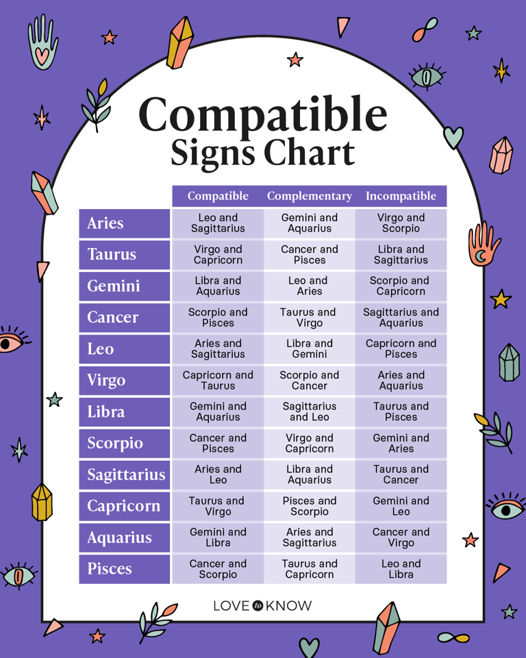 How to Tell if You Have Compatible Signs for Love