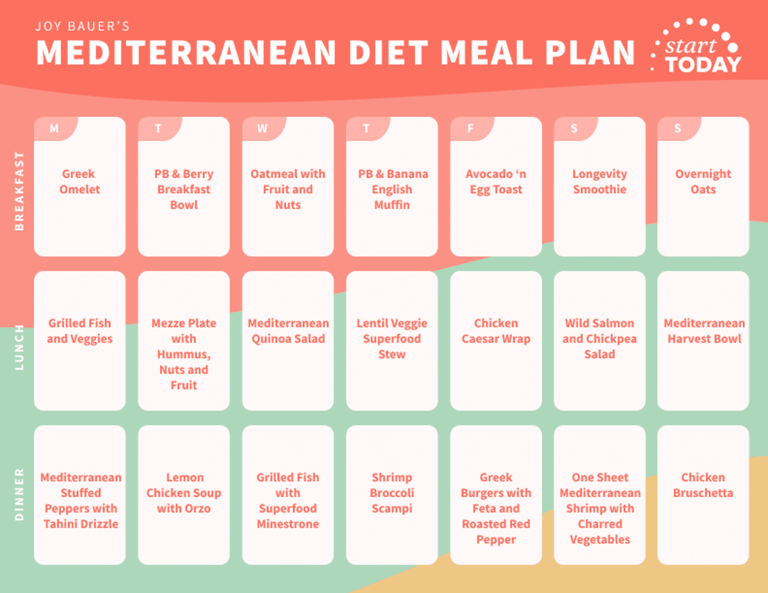 A 7-day Mediterranean diet meal plan to boost your heart health