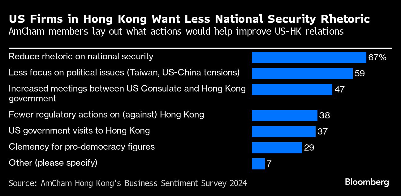 hong kong’s new security law brings anxiety to finance hub