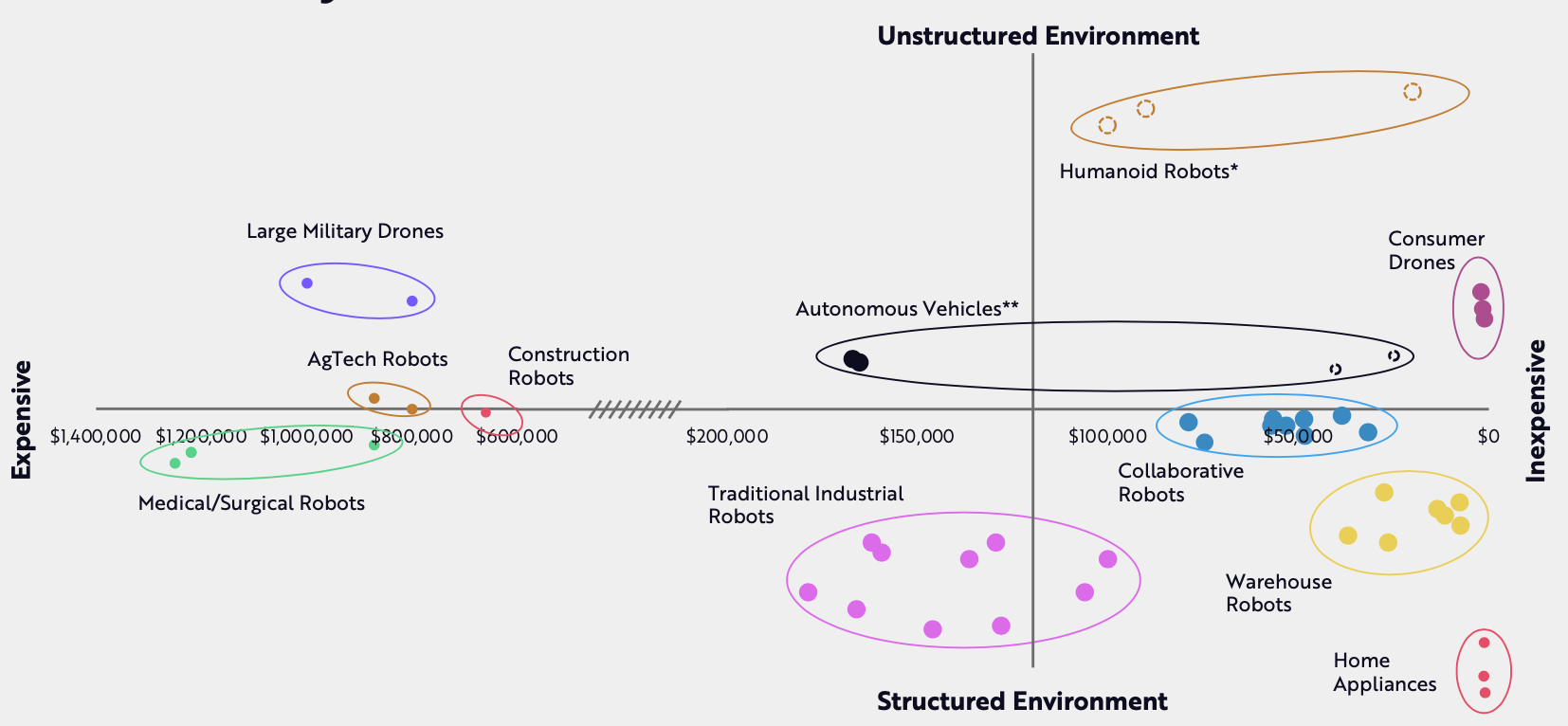 Where ARK Is Looking Next 3 Themes From The Big Ideas 2024 Report   BB1hDNzA.img