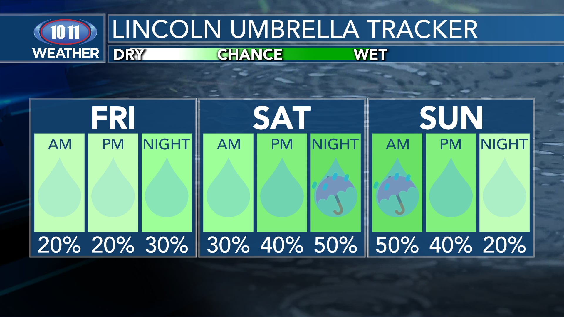 Friday Forecast: The Start Of A Soggy Weekend