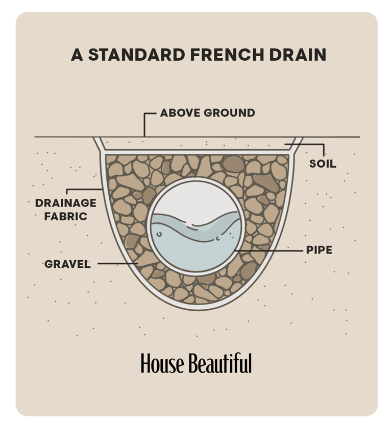 This Drain Mistake Could Be Costly