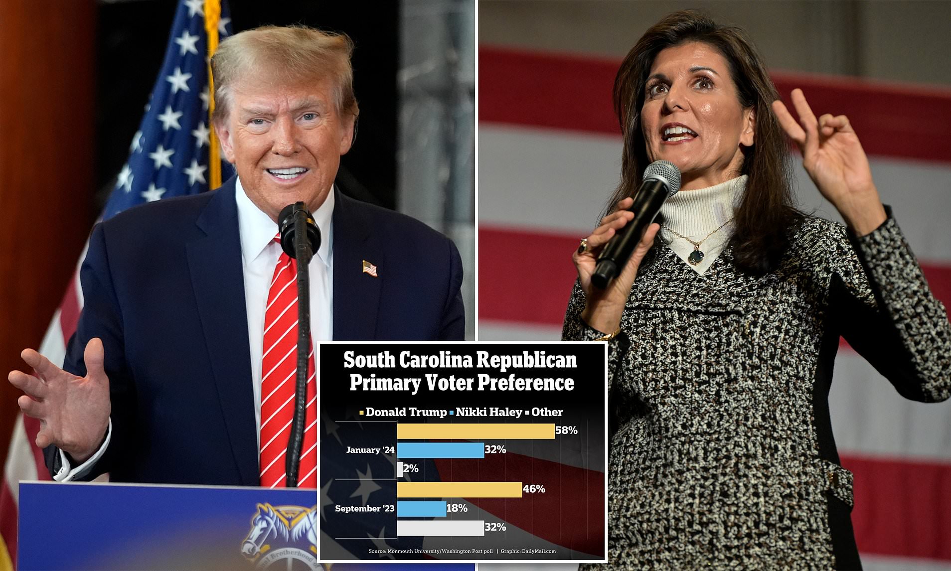 Trump Leads Nikki Haley By 26 Points In Rare Poll Of Her Home State Of ...