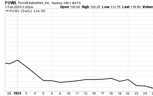 The Fed Leaves Interest Rates Unchanged – What Investors Need To Do Now