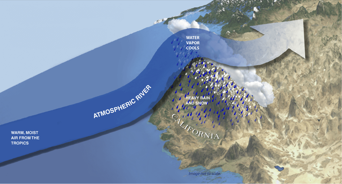 What's An Atmospheric River? A Pineapple Express? Weather Phenomenon ...