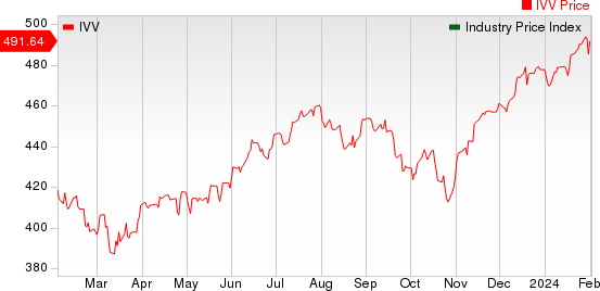 Pharma Stock Roundup: PFE, MRK, NVO & SNY's Q4 Earnings, FDA Updates