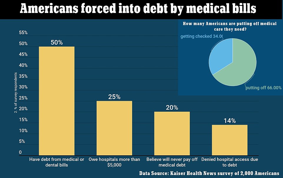 Connecticut Becomes First State To Wipe Medical Debt For Residents