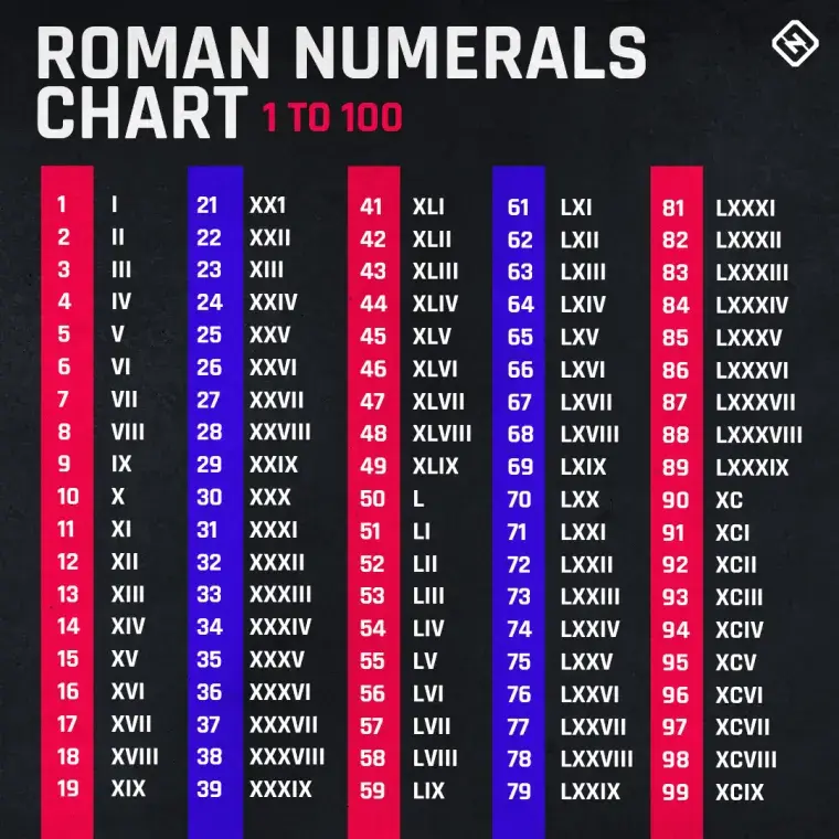 what-does-lix-mean-explaining-the-roman-numeral-for-2025-super-bowl