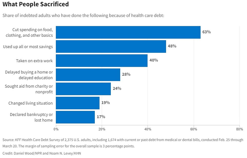 Connecticut Becomes First State To Wipe Medical Debt For Residents