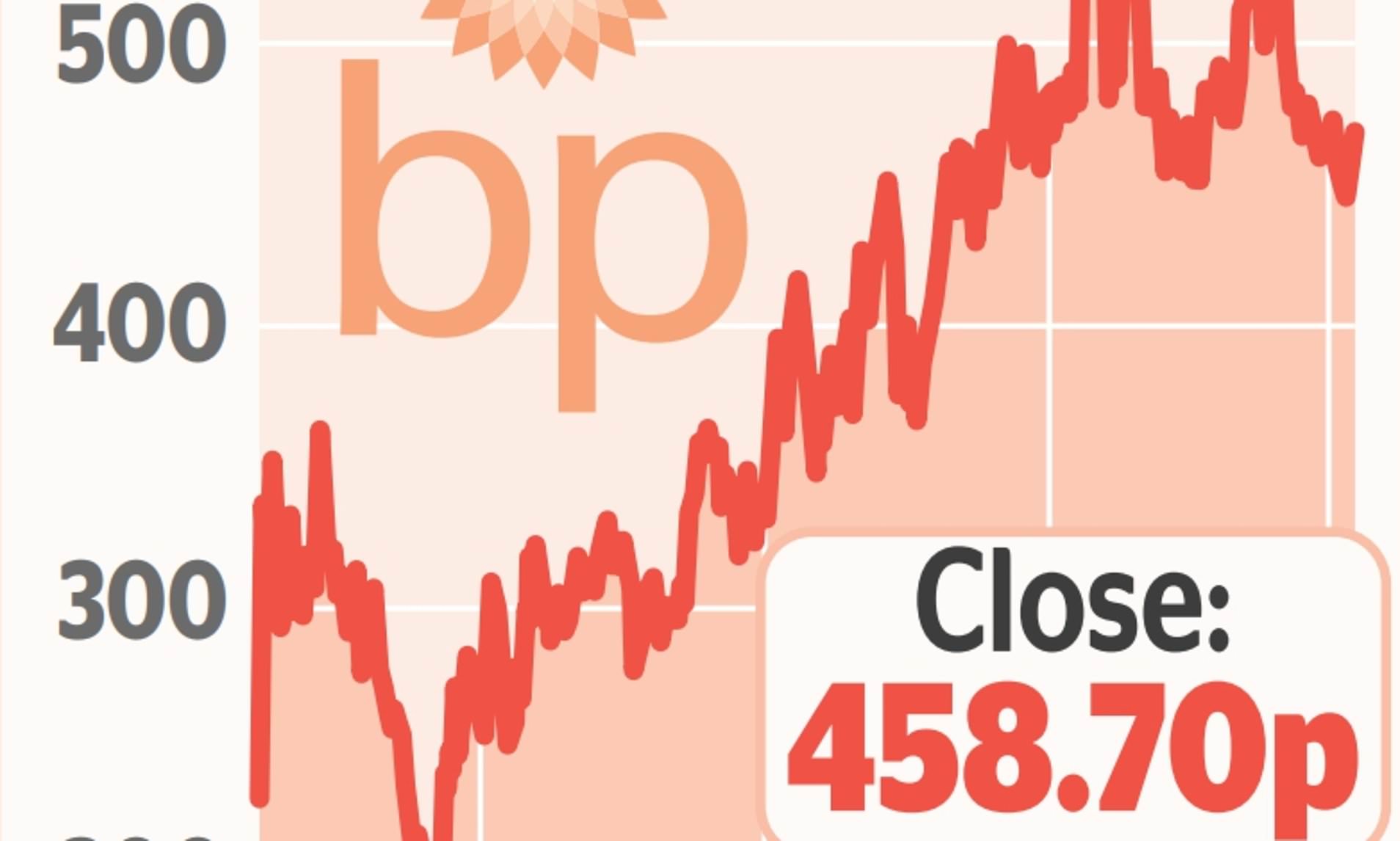 SHARE OF THE WEEK: After Shell's Profit, Attention Turning To To BP