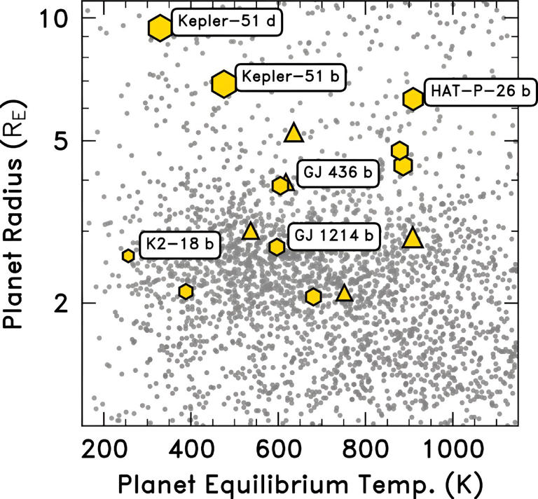 Neptune-like exoplanets can be cloudy or clear: New findings suggest ...