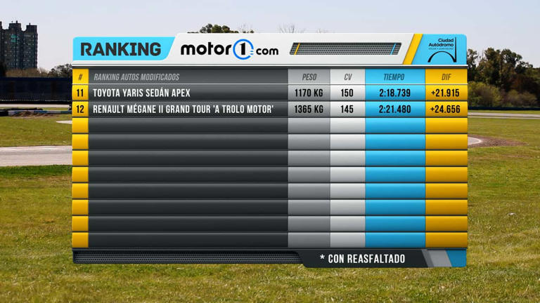 En el box del Ranking Motor1: Renault Mégane II Grand Tour A Trolo Motor