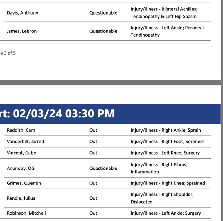 Los Angeles Lakers And New York Knicks Injury Reports