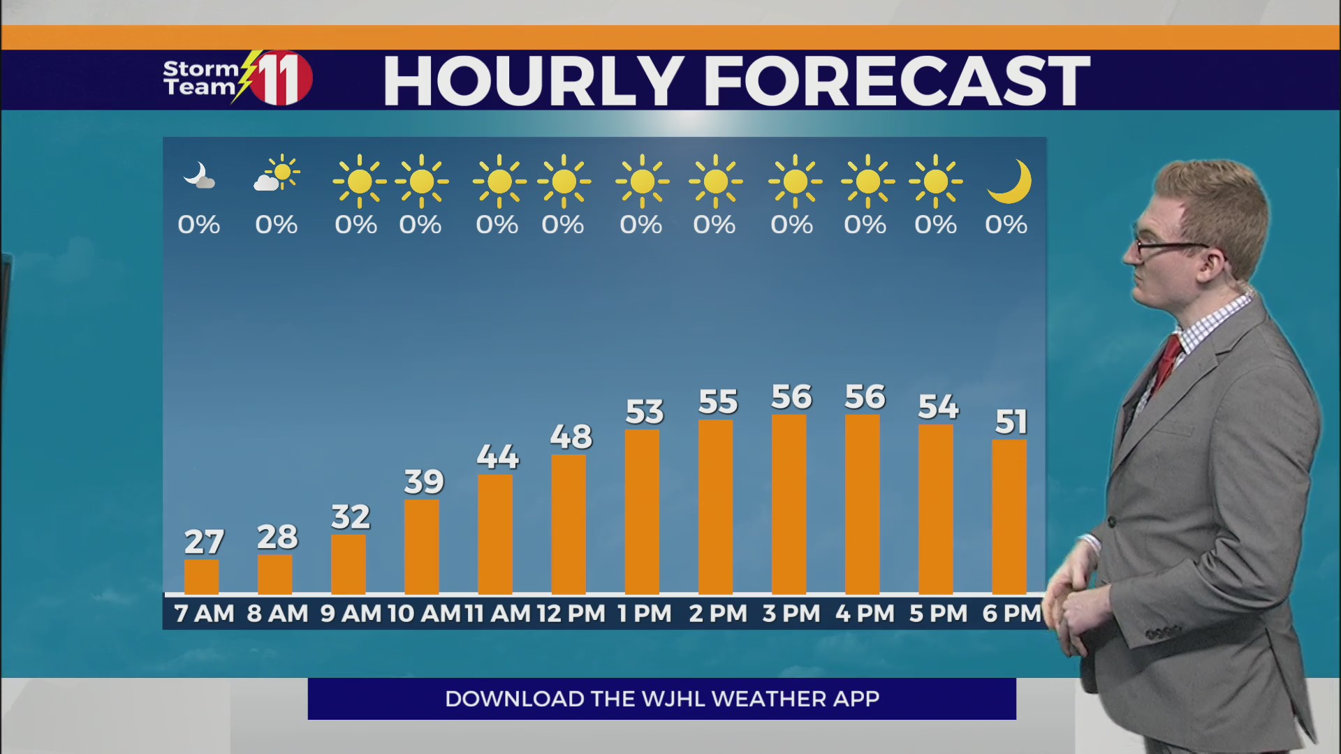 Storm Team 11 Weather