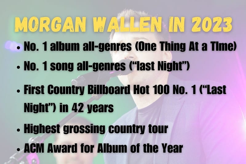 Why Morgan Wallen Won’t Be At The Grammys In 2024