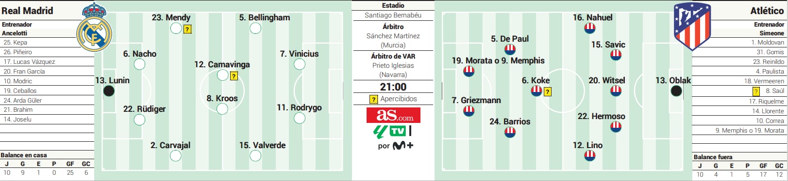 Alineación Posible Del Atlético De Madrid Contra El Real Madrid En ...