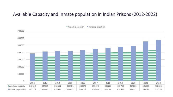 The SC asked states to plan prisons for next 50 years — here’s what we ...