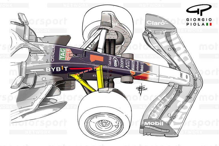 The Red Bull clues thrown up from Andretti's F1's wind tunnel model