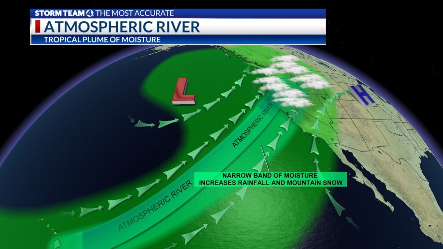 Atmospheric Rivers: How They Increase A Storm’s Moisture