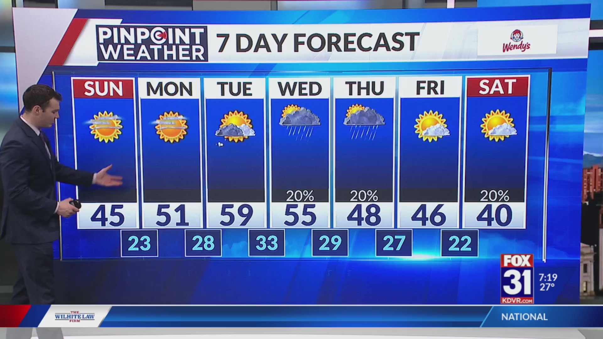 Denver Weather: Foggy Start To A Sunny And Warmer Sunday